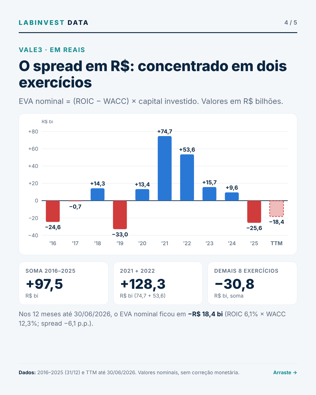 Transforme essa análise em um carrossel de 5 slides para o LinkedIn. (4/5)