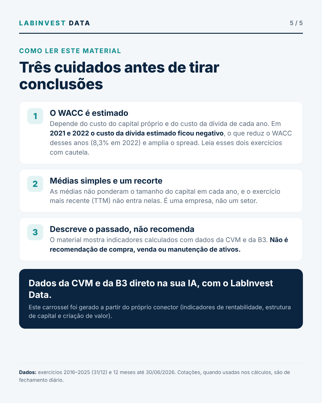 Transforme essa análise em um carrossel de 5 slides para o LinkedIn. (5/5)